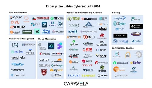 hunterstack.io é destaque no Mapeamento de Cybersecurity LatAm 2024